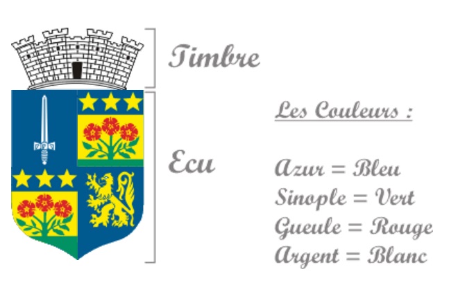 Blason chatou