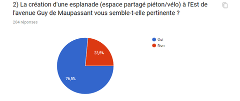 Coeur Europe - sondage 2