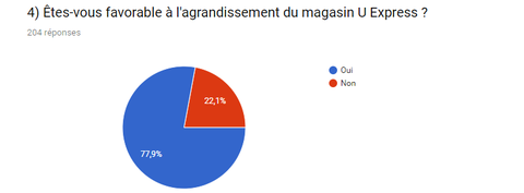 Coeur Europe - sondage 4