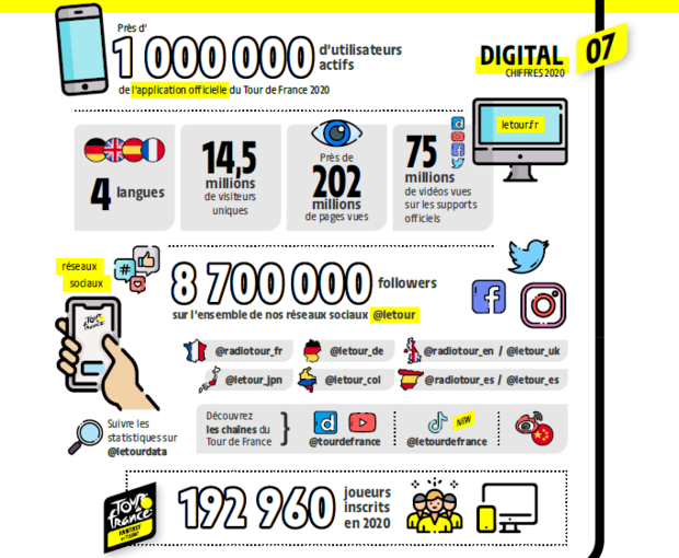 Les chiffres clés du Tour de France 6